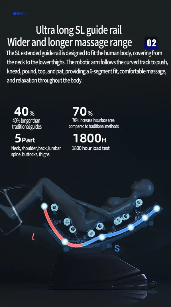 4d massage chair SL rail guide